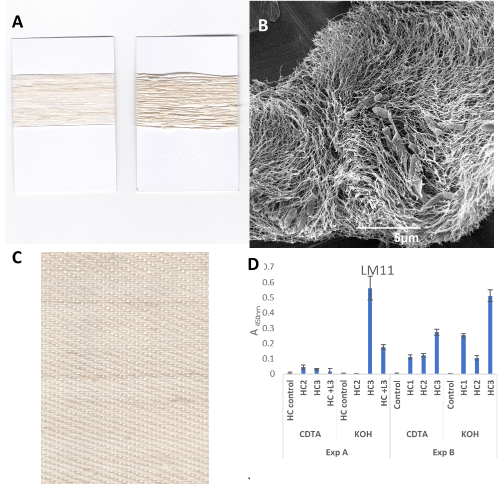 Figure 1: Novel High-Performance Textile Composites